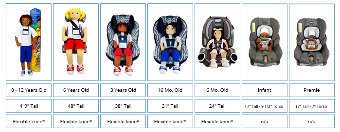 product details